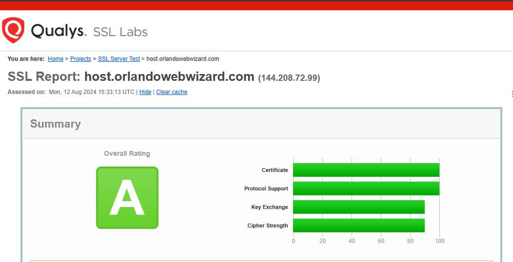 Qualys SSL Labs